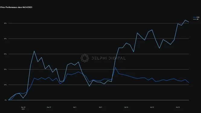 ETHvOP since SEC bottom.png