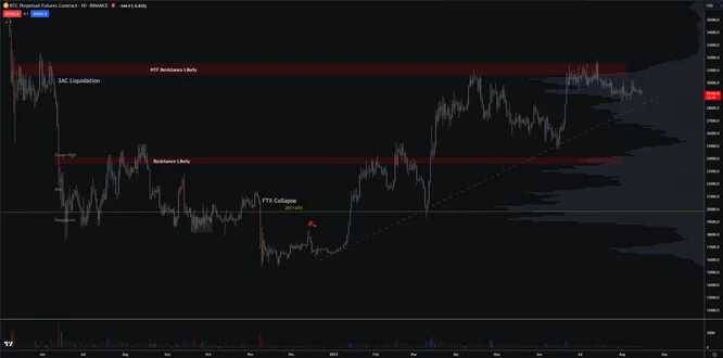 btc daily