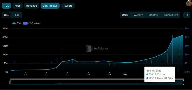 TVL and inflows TVL and inflows