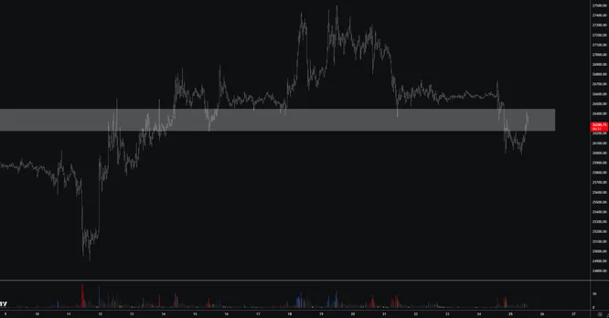 BTC today BTC today