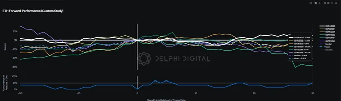 ETH Backtest ETH Backtest