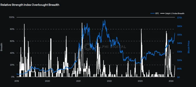 RSI Overbought Breadth of the Delphi L1 Index RSI Overbought Breadth of the Delphi L1 Index