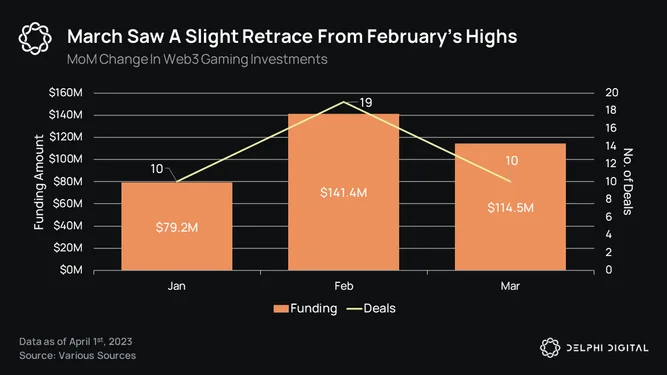 MoM Web3 Gaming Investments MoM Web3 Gaming Investments