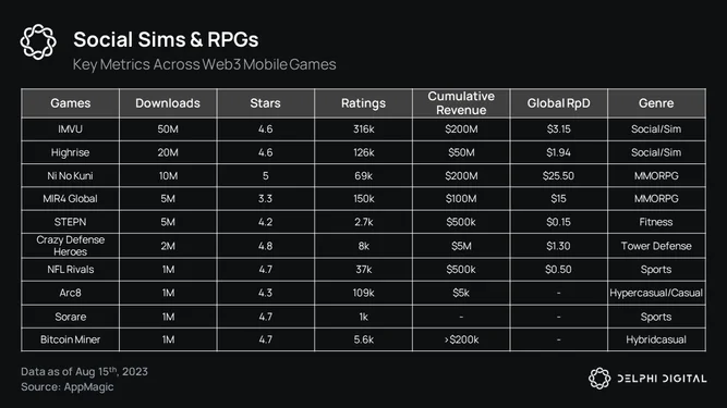 Web3 Mobile Games Table Web3 Mobile Games Table
