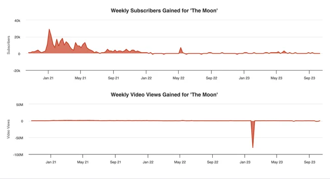 moooooon