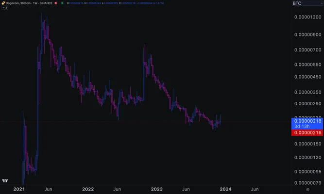 dogebtc