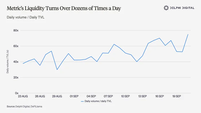 Metric_s_Liquidity_Turns_Over_Dozens_of_Times_a_Day (1).png