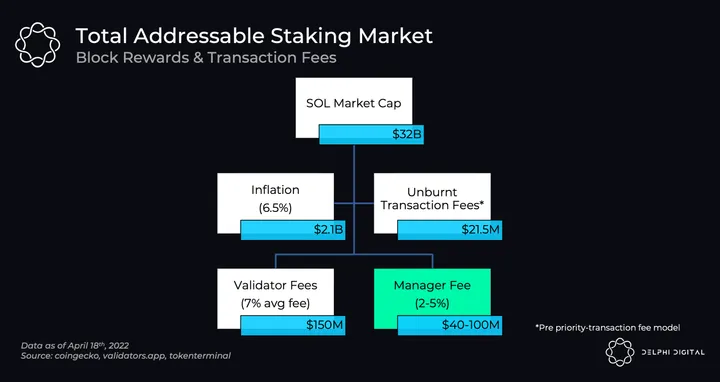 Ghaf Capital Partners on X: Offline staking is an interesting approach  that lets you stake #digital #assets securely via trusted validators and  store #tokens in cold storage, minimizing online risks for passive