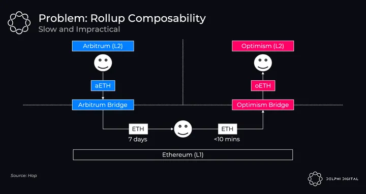 洋書 Possible Future of the Ethereum Protocol EIP-7702 Explained: The Future of Ethereum