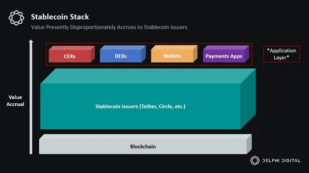 Stable Stack