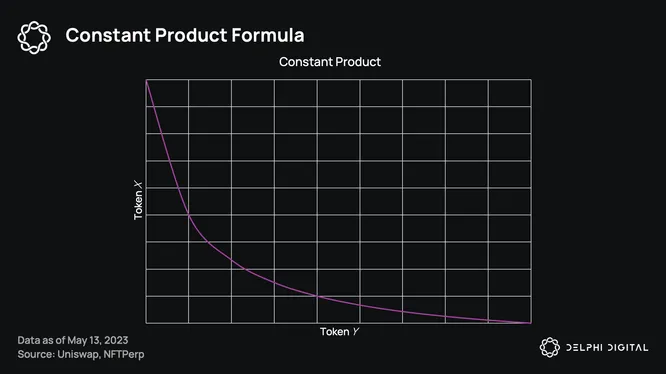 constant product formula .png