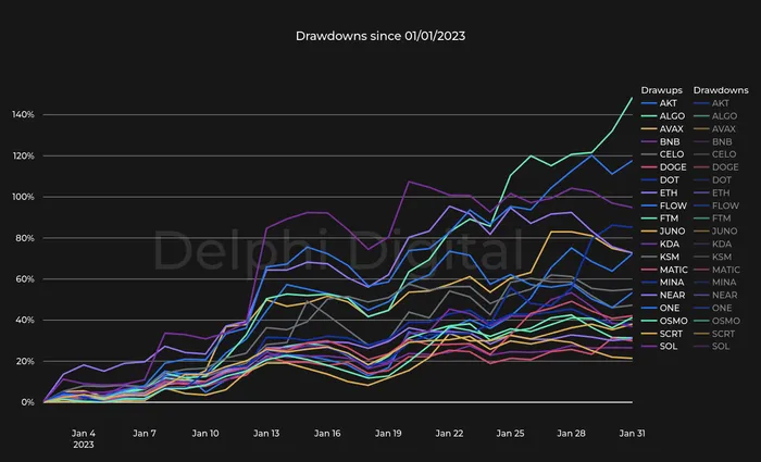 Delphi L1 Index as of 2023-02-02