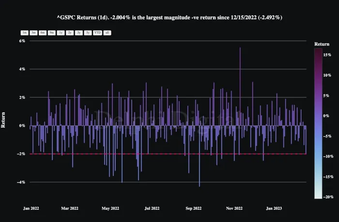 SPX Daily Returns