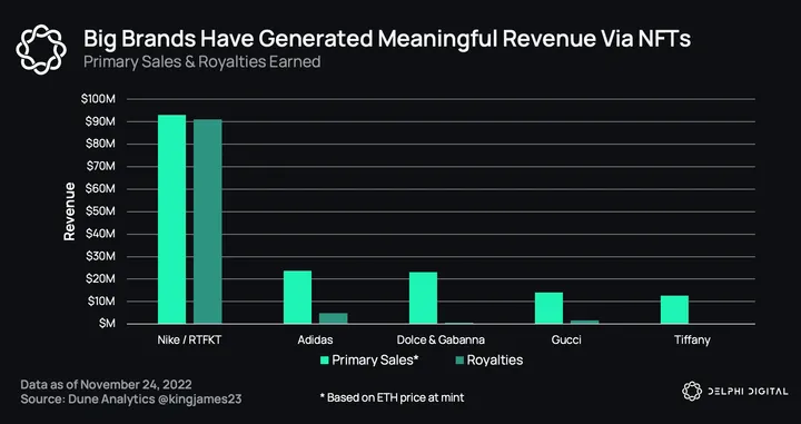 Roblox earnings: Why enticing brands is key to the future of the