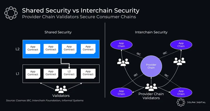 The Top Two Problems the Appchain Thesis Is Solving for Game