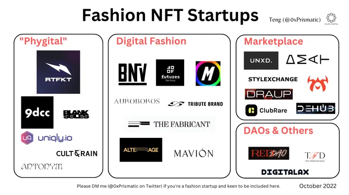 Fashion opportunities in the metaverse — TFR