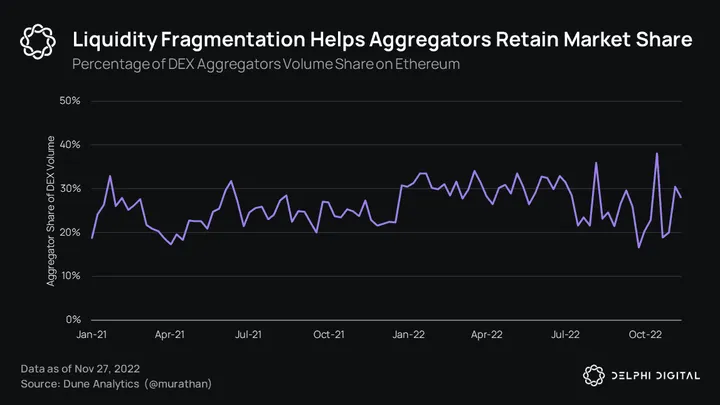 Square Enix believes recent blockchain volatility can benefit its