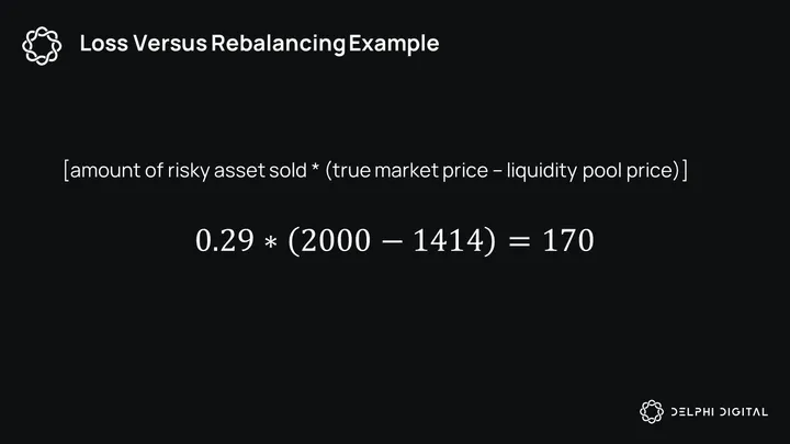 Loss Versus Rebalancing (LVR) | Delphi Digital