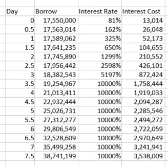 Fraxlend Interest Rate Projection Fraxlend Interest Rate Projection