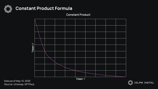 constant product formula .png constant product formula .png