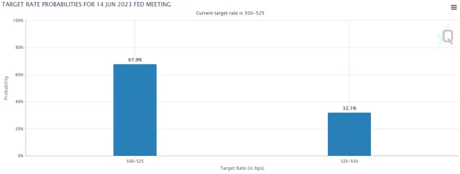target rate probabilites 5.18.png target rate probabilites 5.18.png