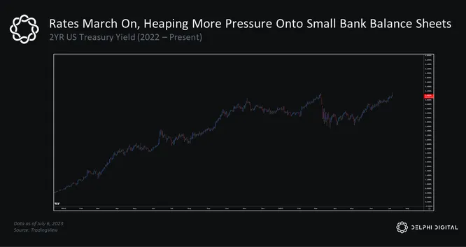 2yr yield 2yr yield
