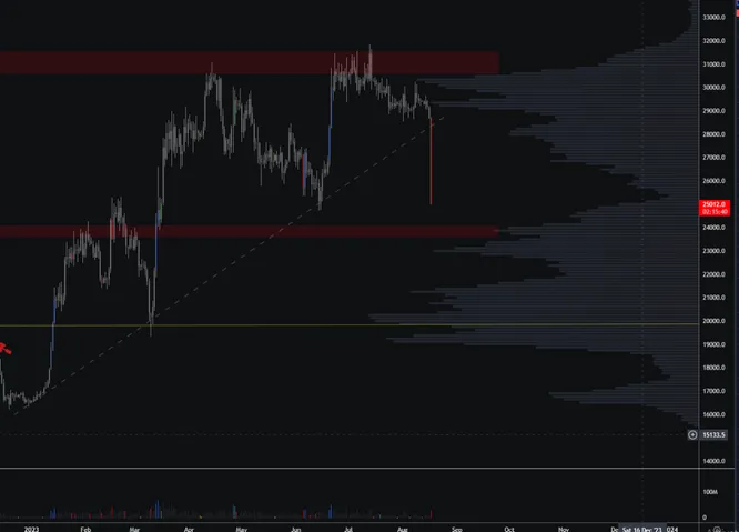 btc RIP btc RIP