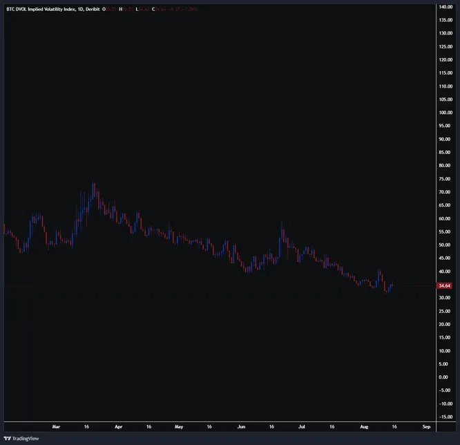 BTC VOL BTC VOL
