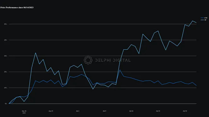 ETHvOP since SEC bottom.png ETHvOP since SEC bottom.png