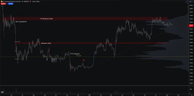 btc daily btc daily