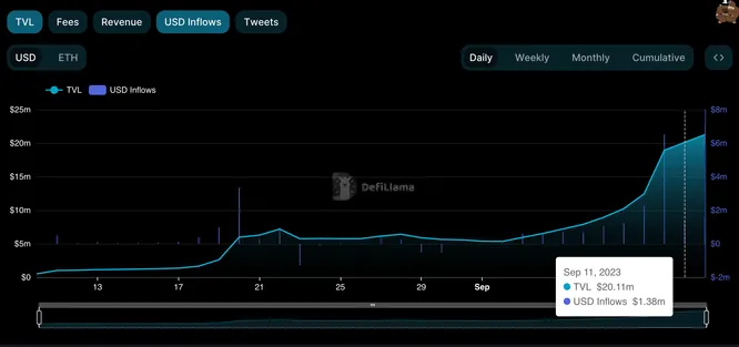 TVL and inflows TVL and inflows