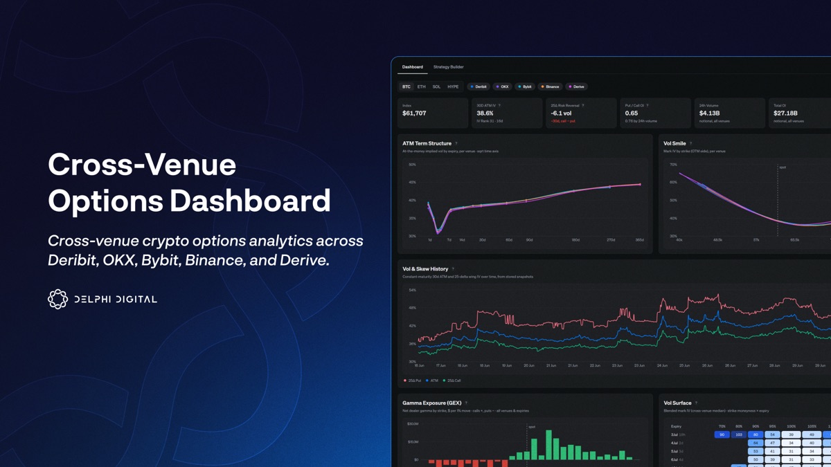 Delphi Digital | Cross-venue Crypto Options