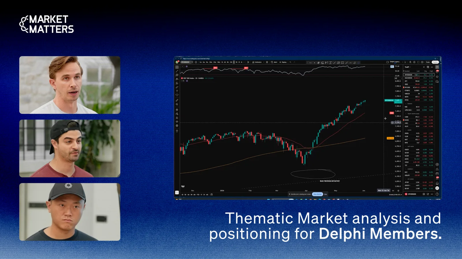 Market Matters — thematic market analysis and positioning for Delphi members