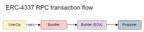 Embedded fee markets and ERC-4337 (part 2)