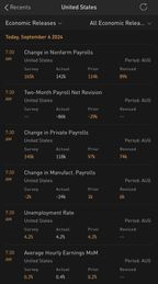 Aug non-farm payrolls +142K vs +165K exp