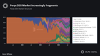 Delphi AF: DEXs vs Front-Ends - Who Captures Value?